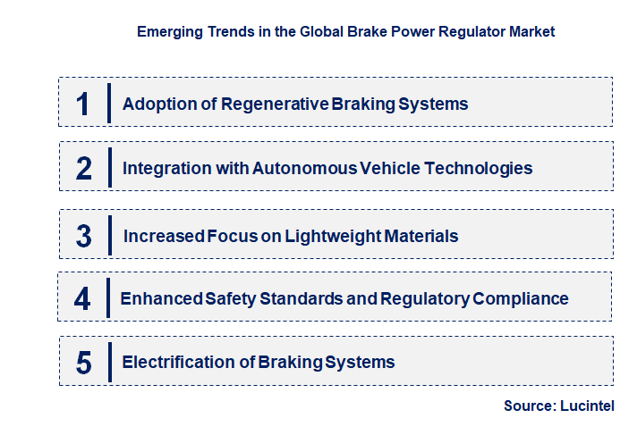 Emerging Trends in the Brake Power Regulator Market