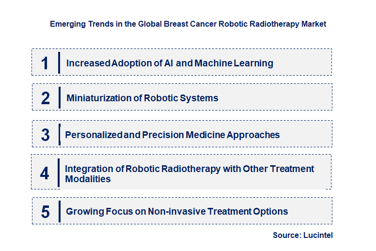 Emerging Trends in the Breast Cancer Robotic Radiotherapy Market