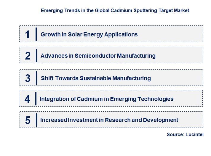 Emerging Trends in the Cadmium Sputtering Target Market