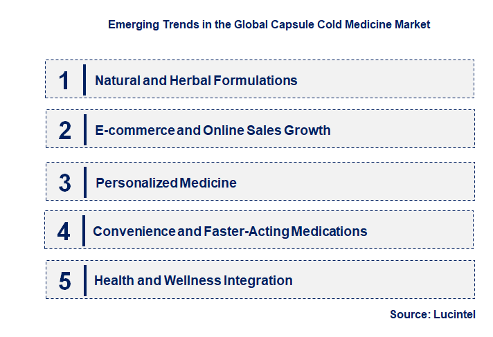 Emerging Trends in the Capsule Cold Medicine Market