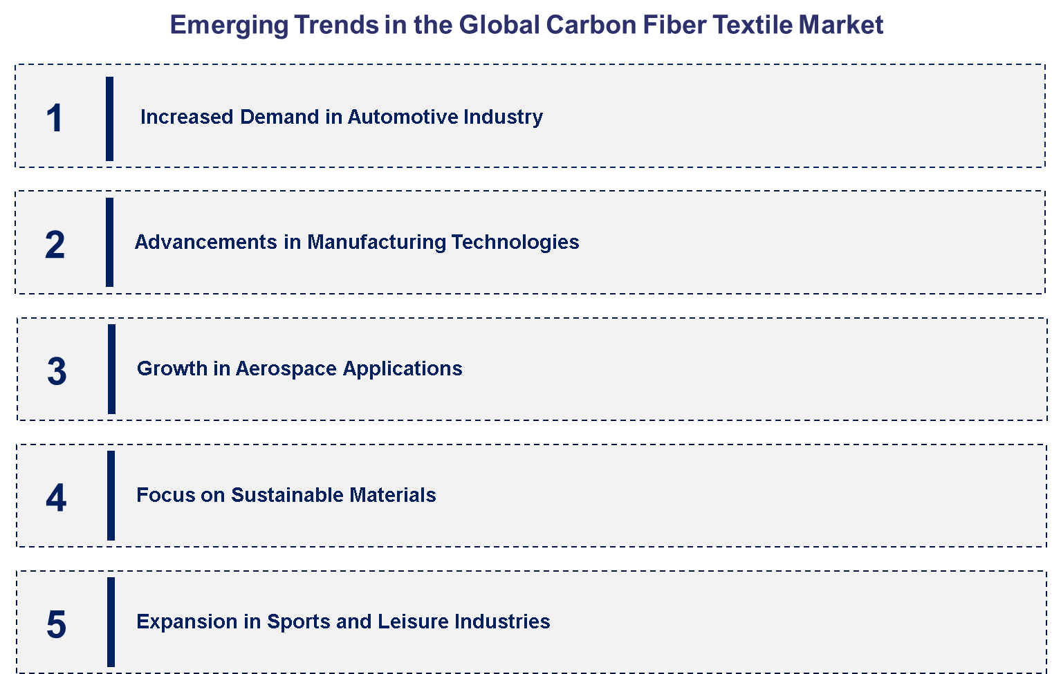 Emerging Trends in the Carbon Fiber Textile Market
