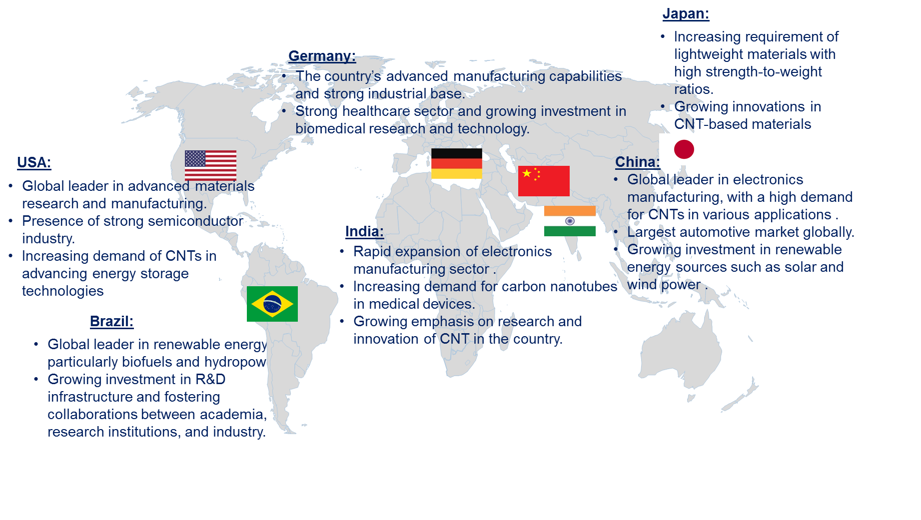 Carbon Nanotube Market by Country