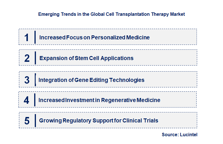 Emerging Trends in the Cell Transplantation Therapy Market