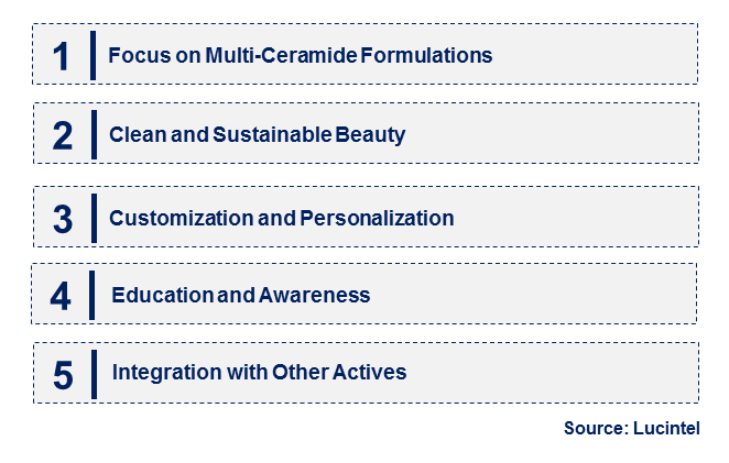 Emerging Trends in the Ceramide Skincare Market