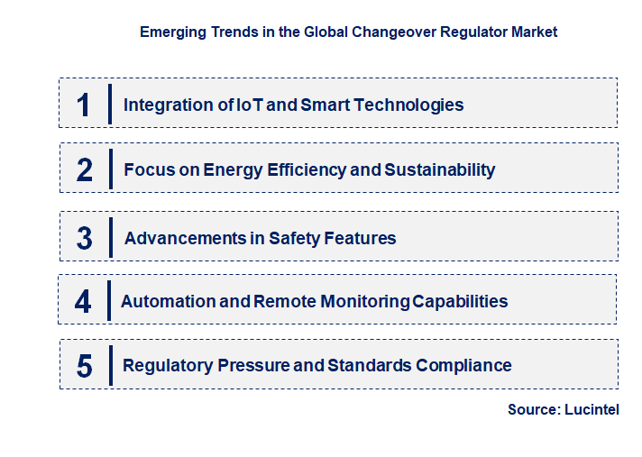 Emerging Trends in the Changeover Regulator Market