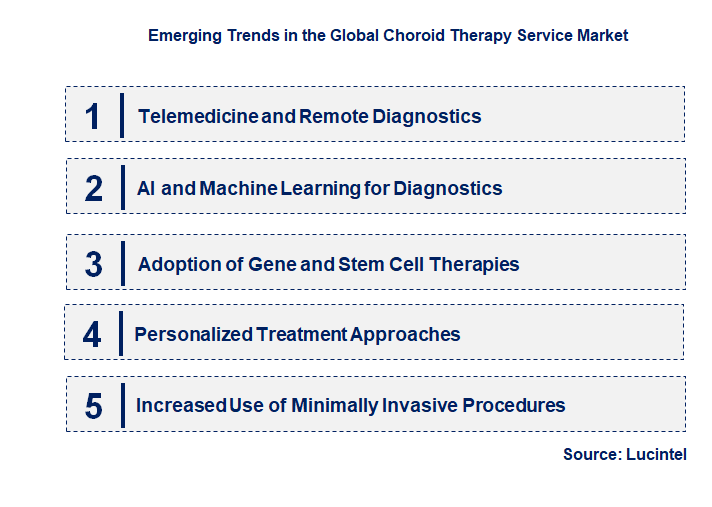 Emerging Trends in the Choroid Therapy Service Market