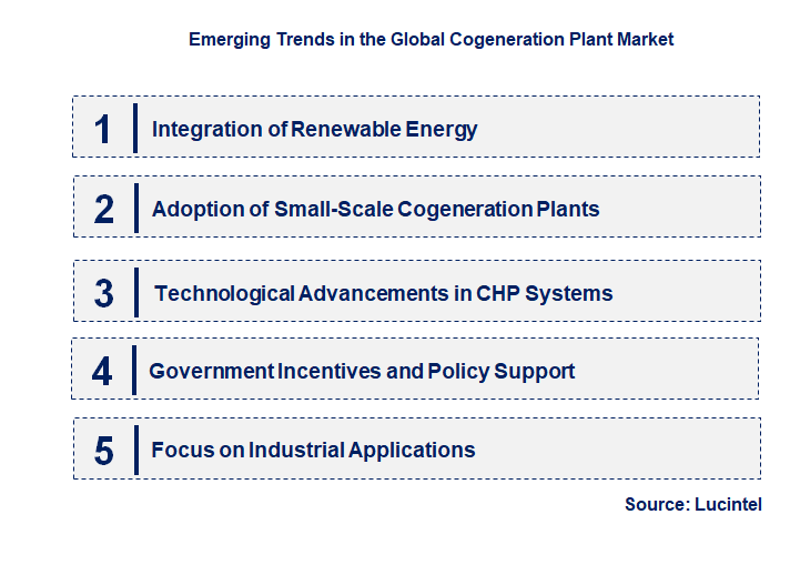 Emerging Trends in the Cogeneration Plant Market
