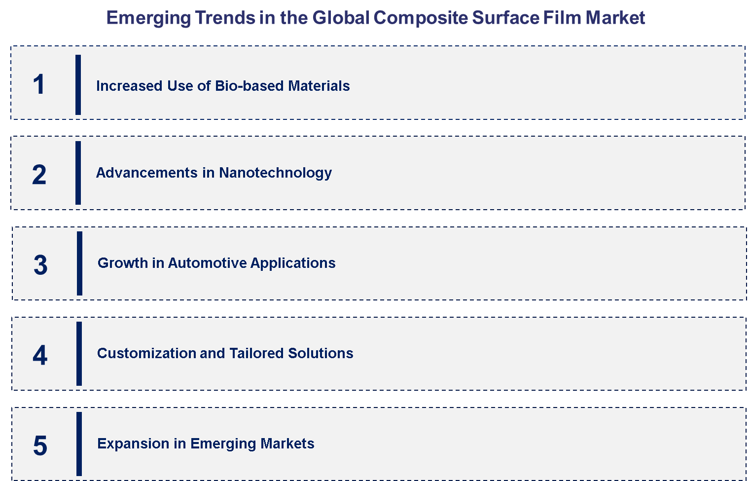 Emerging Trends in the Composite Surface Film Market