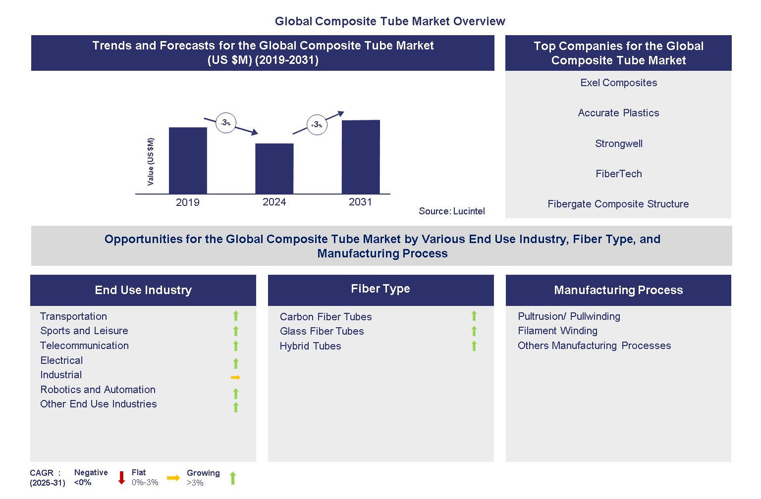 Global Composites Tube Market