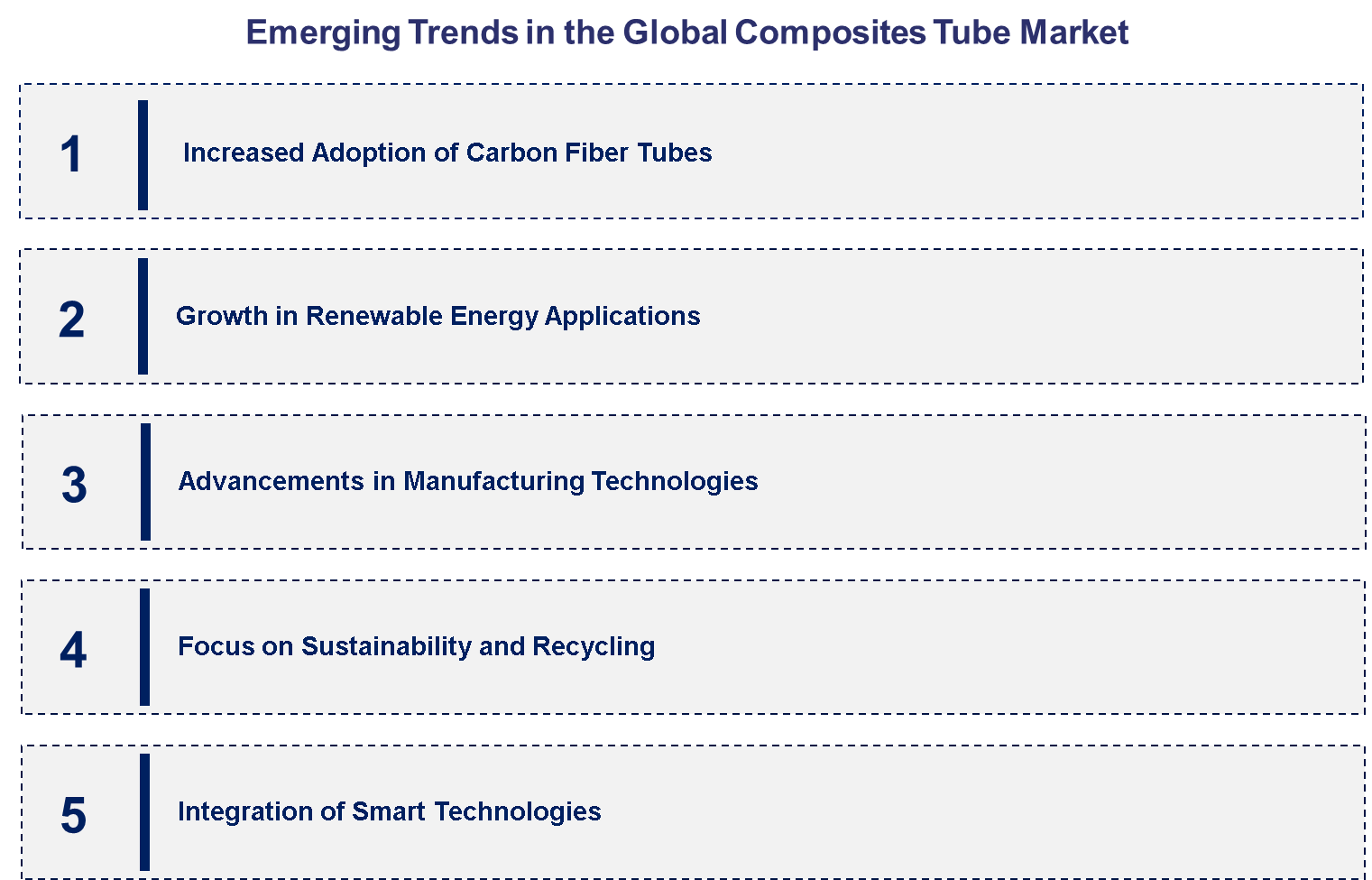 Emerging Trends in the Composites Tube Market