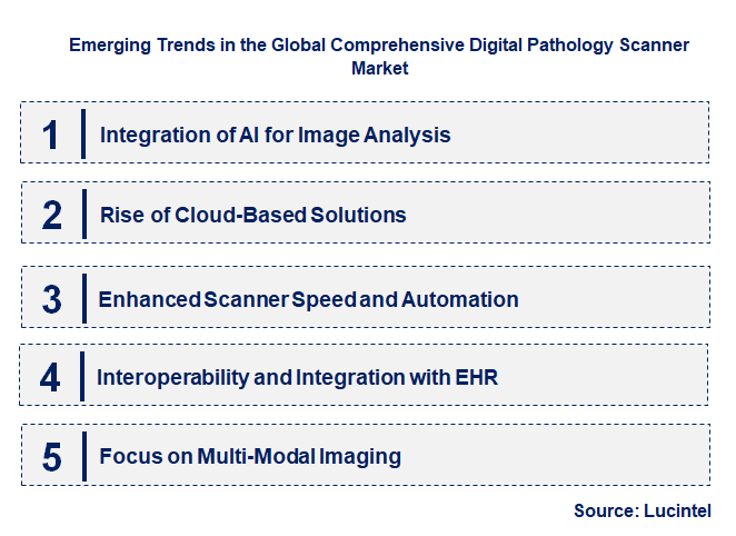 Emerging Trends in the Comprehensive Digital Pathology Scanner Market