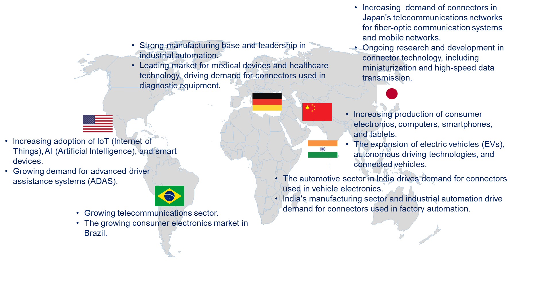 Connector Market by Country