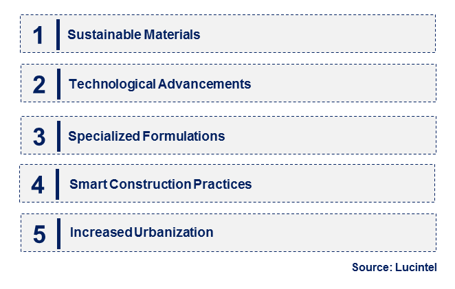 Construction Premixed Grout by Emerging Trend