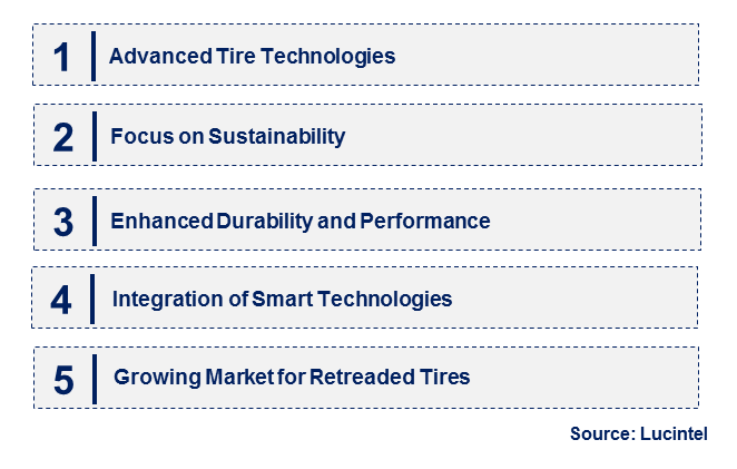 Construction Tire by Emerging Trend