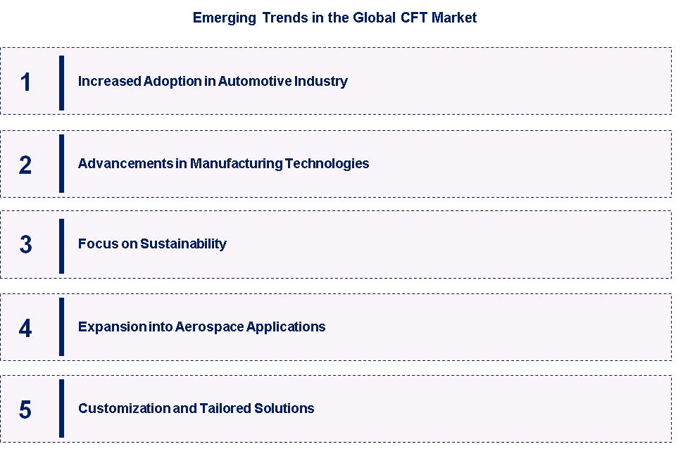 Emerging Trends in the Continuous Fiber Thermoplastic Market 
