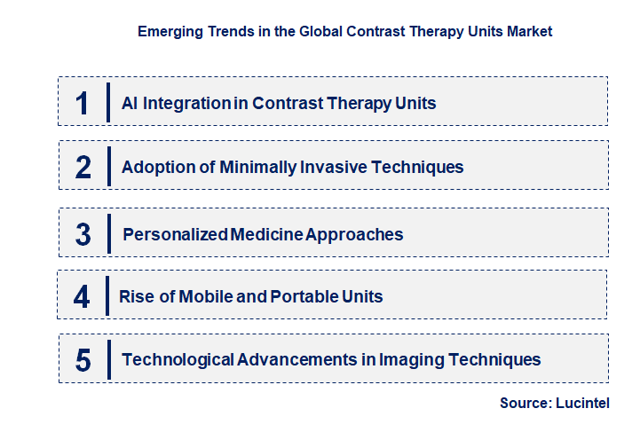 Emerging Trends in the Contrast Therapy Units Market
