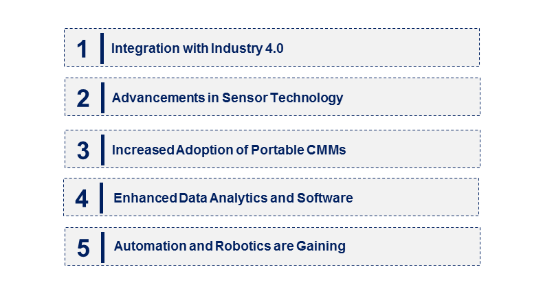 Emerging Trends in the Coordinate Measuring Machine Market Market