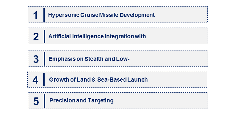 Emerging Trends in the Cruise Missile Market