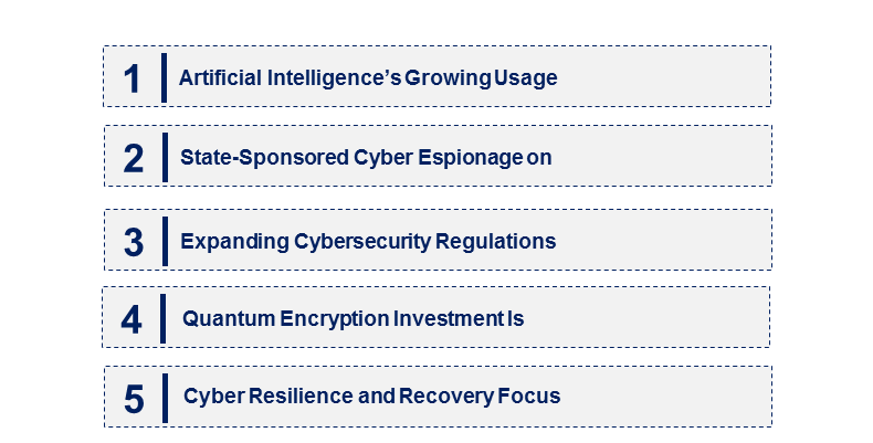 Emerging Trends in the Cyber Warfare Market