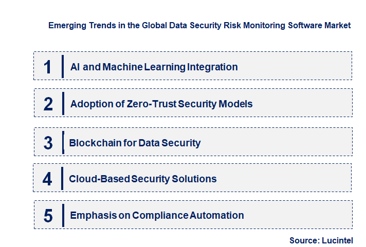 Emerging Trends in the Data Security Risk Monitoring Software Market