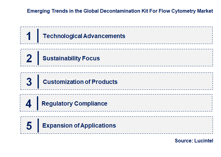 Emerging Trends in the Decontamination Kit for Flow Cytometry Market 