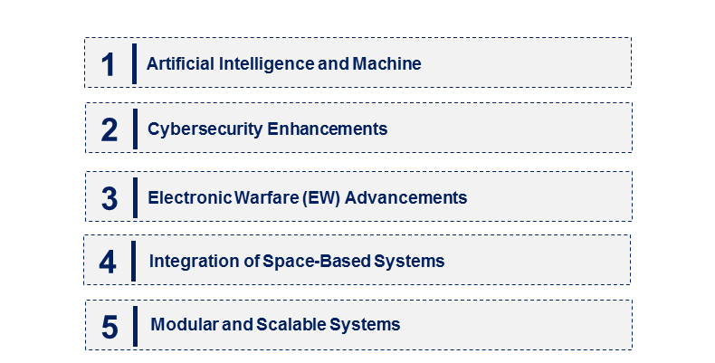 Emerging Trends in the Defense Electronic Market