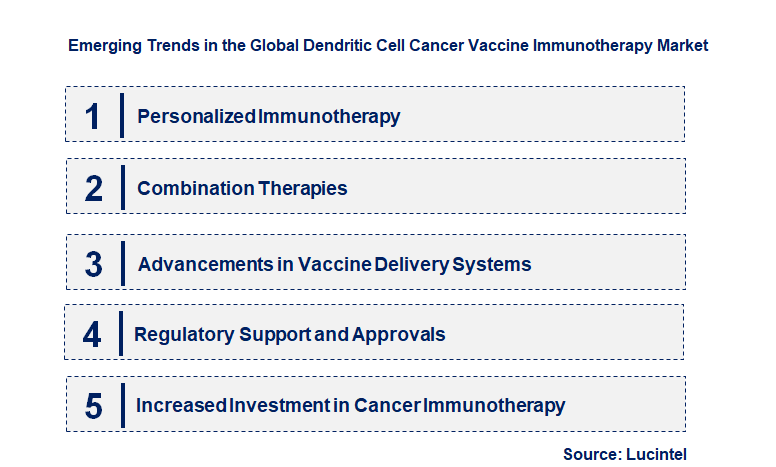 Emerging Trends in the Dendritic Cell Cancer Vaccine Immunotherapy Market