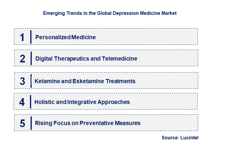 Emerging Trends in the Depression Medicine Market