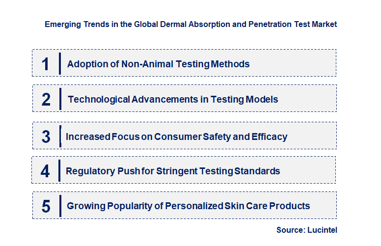 Emerging Trends in the Dermal Absorption and Penetration Test Market