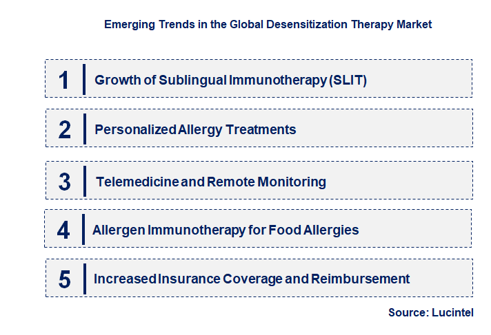 Emerging Trends in the Desensitization Therapy Market