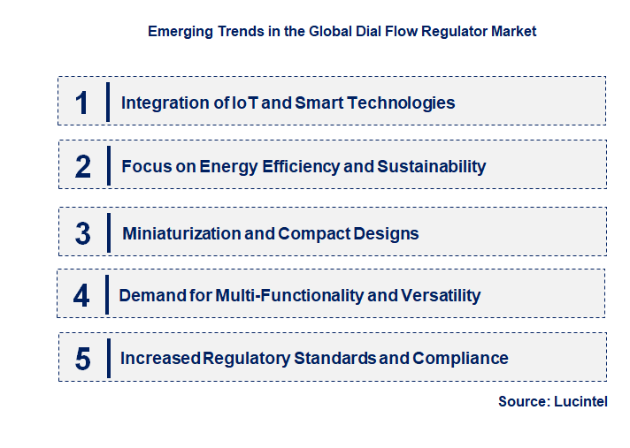 Emerging Trends in the Dial Flow Regulator Market