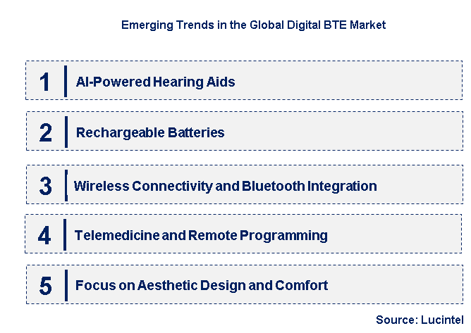 Emerging Trends in the Digital BTE Market