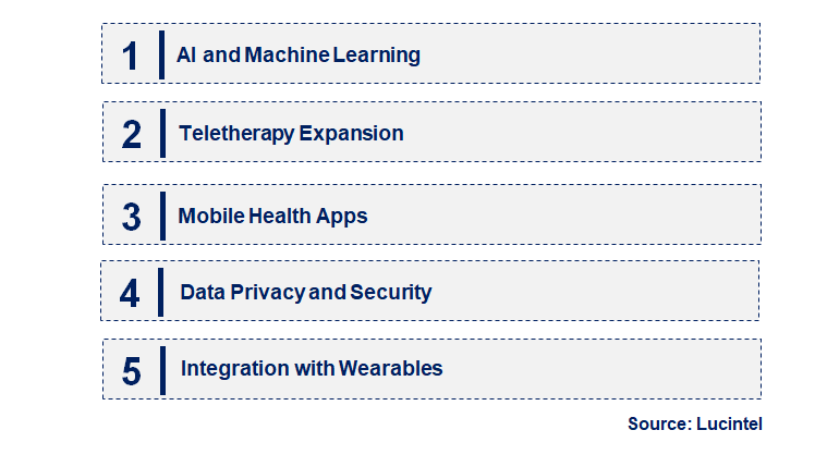 Emerging Trends in the Digital Mental Health Market