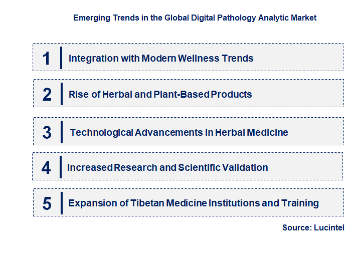 Emerging Trends in the Digital Pathology Analytic Market 
