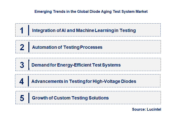 Emerging Trends in the Diode Aging Test System Market