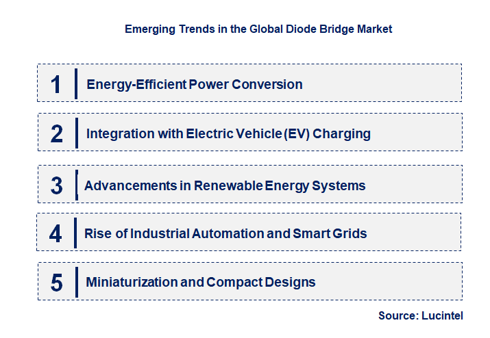 Emerging Trends in the Diode Bridge Market