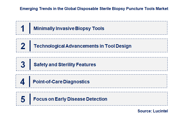 Emerging Trends in the Disposable Sterile Biopsy Puncture Tools Market