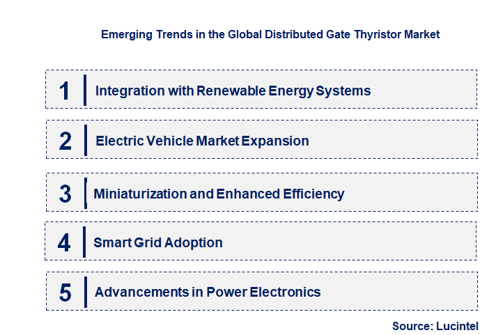Emerging Trends in the Distributed Gate Thyristor Market