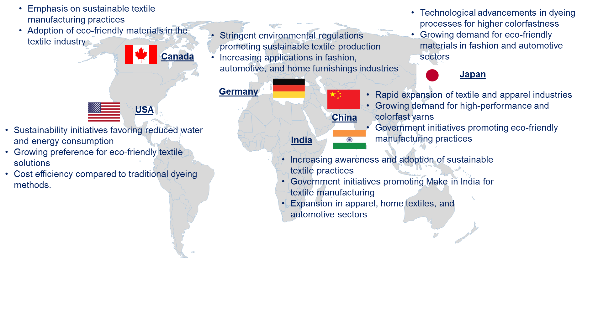 Dope Dyed Yarn Market by Country