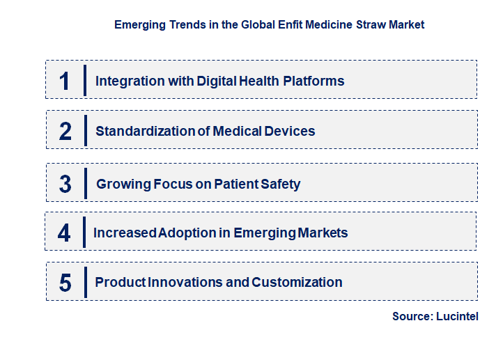 Emerging Trends in the ENFit Medicine Straw Market