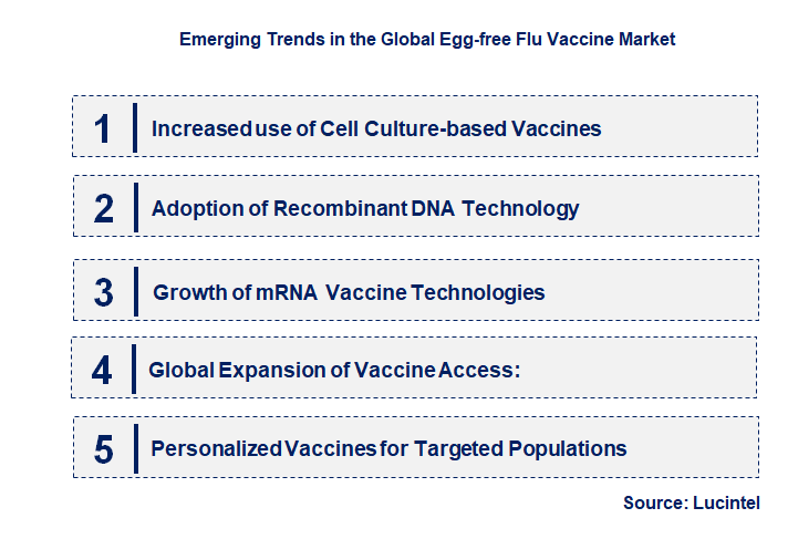 Emerging Trends in the Egg-free Flu Vaccine Market