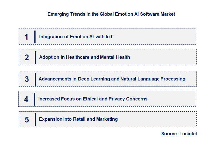 Emerging Trends in the Emotion AI Software Market