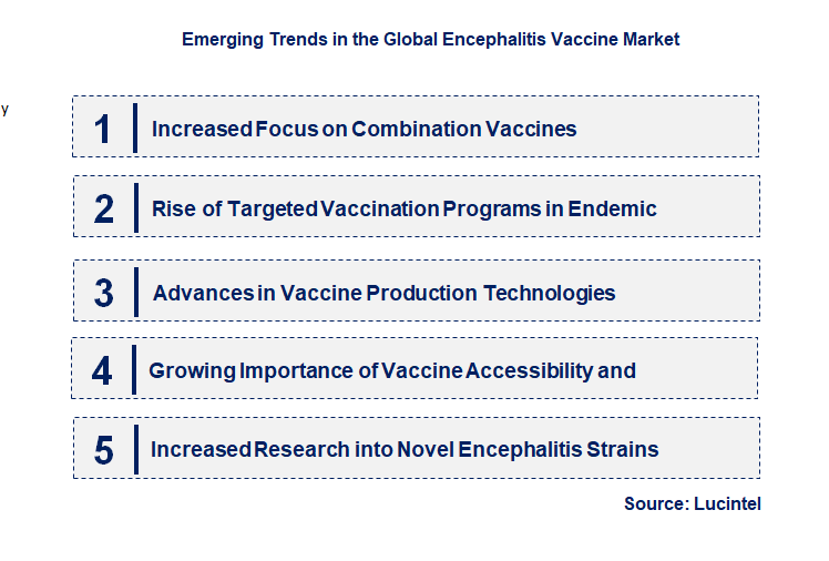 Emerging Trends in the Encephalitis Vaccine Market