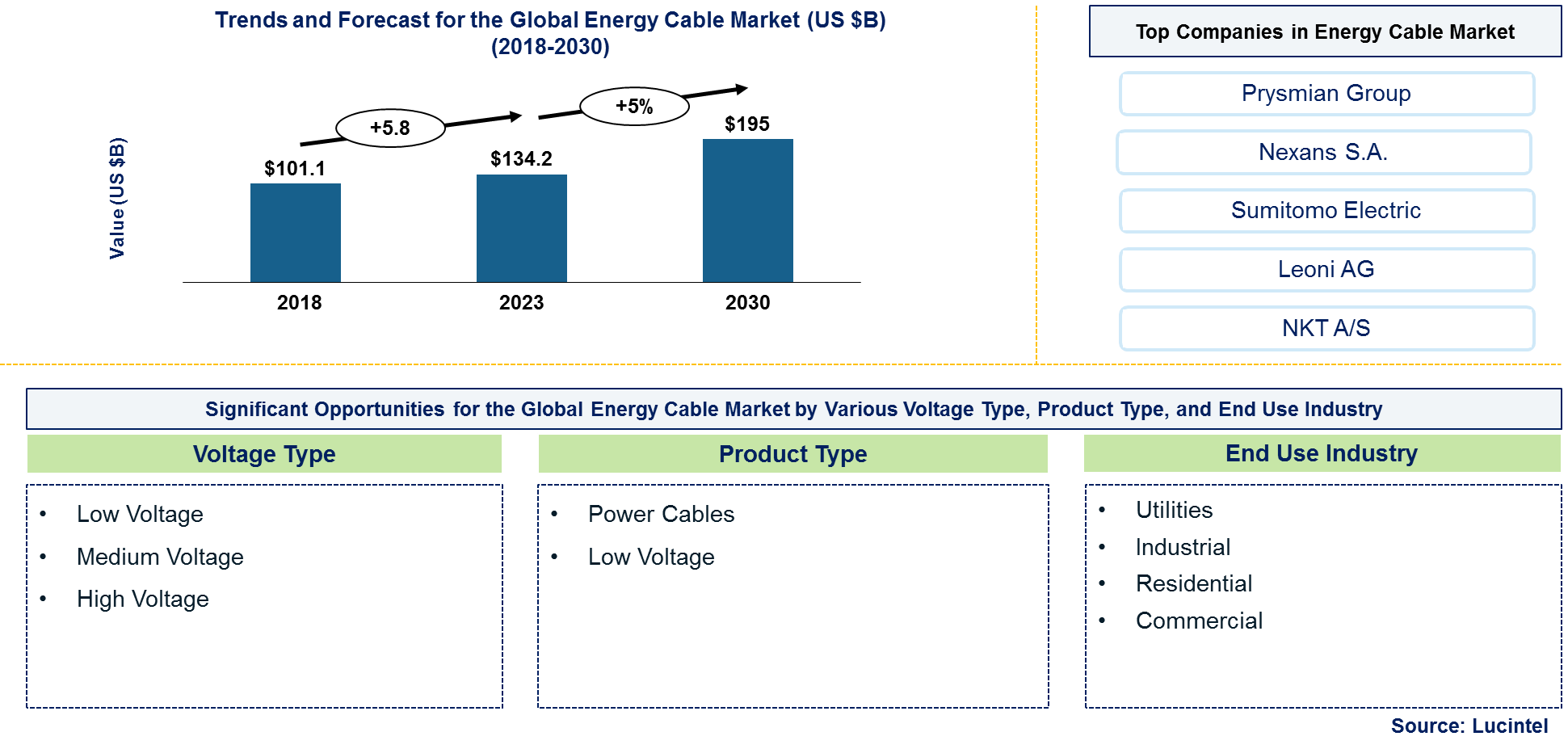 Energy Cable Market