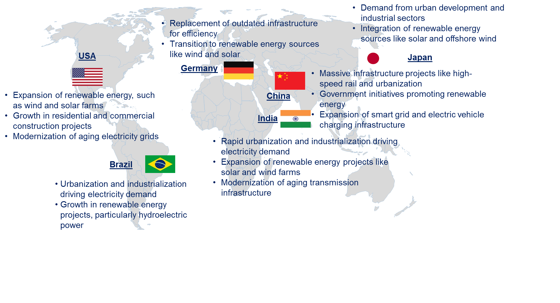 Energy Cable Market by Country