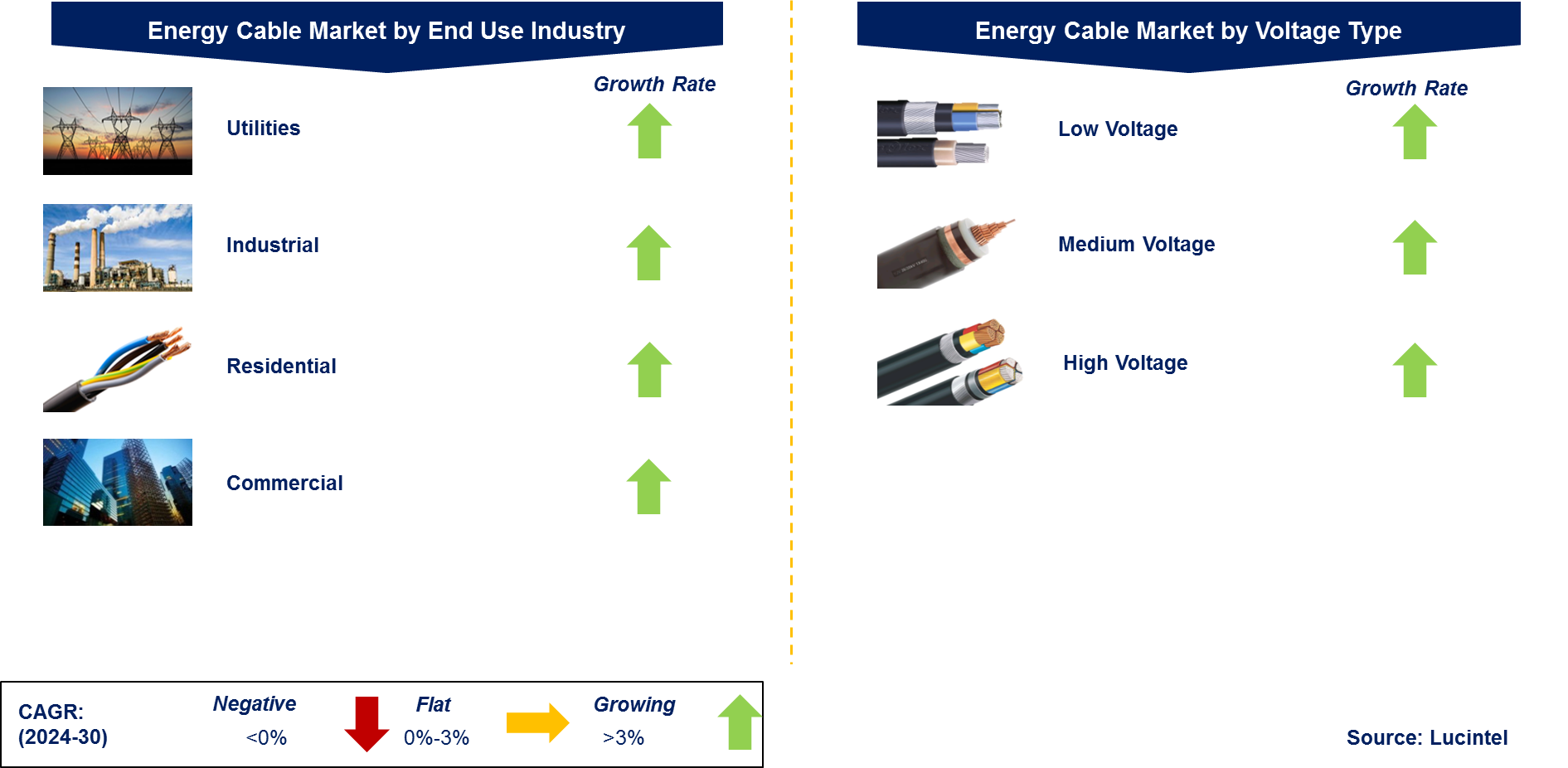 Energy Cable Market by Segment