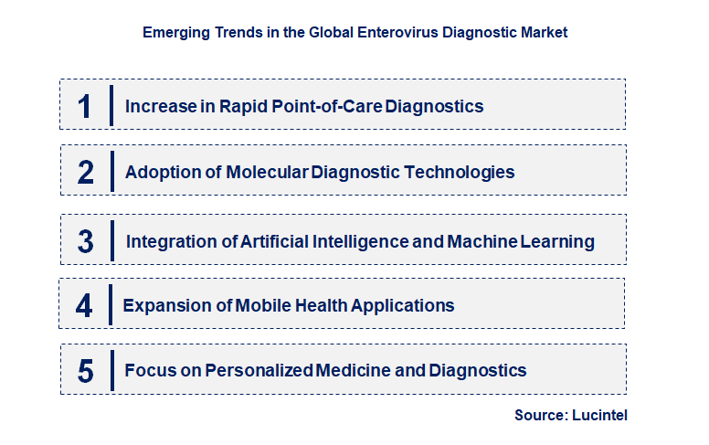 Emerging Trends in the Enterovirus Diagnostic Market