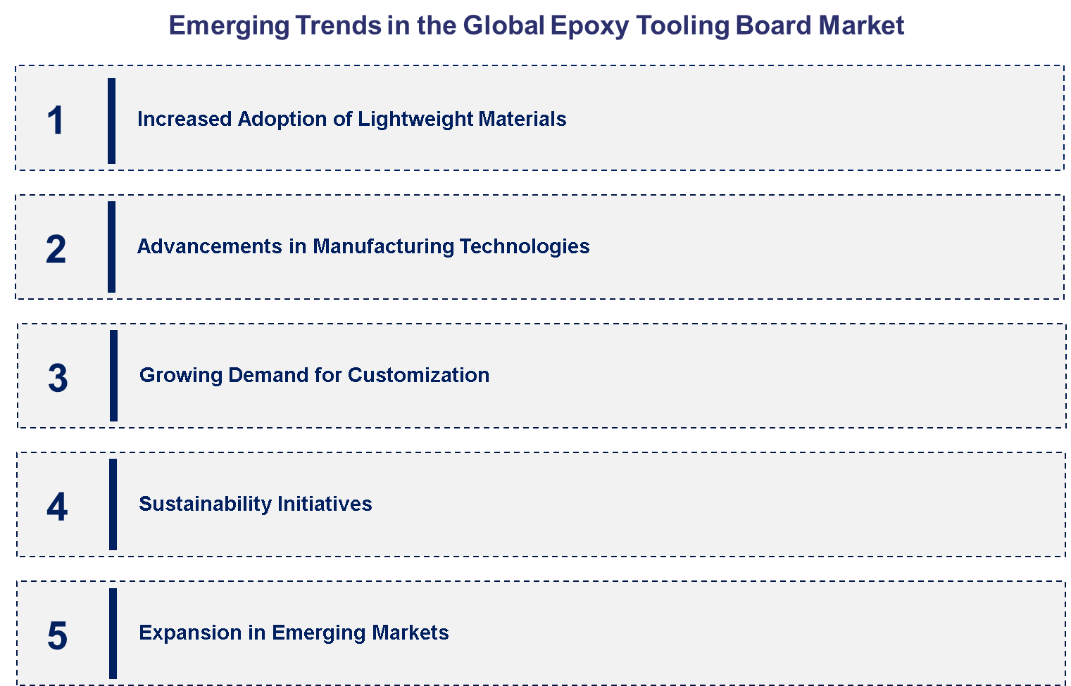 Emerging Trends in the Epoxy Tooling Board Market