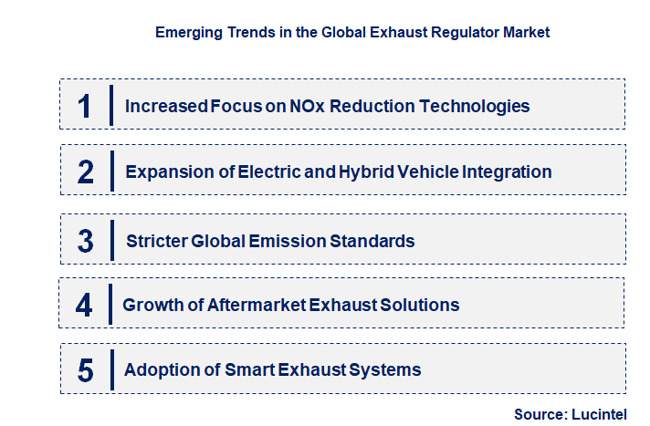 Emerging Trends in the Exhaust Regulator Market