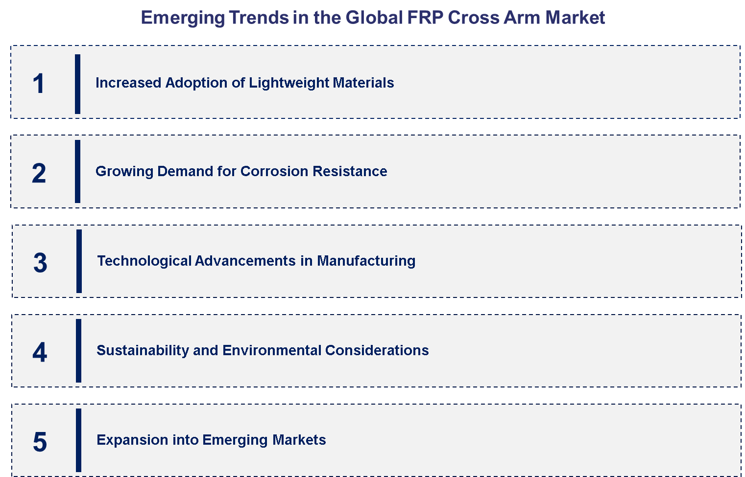 Emerging Trends in the Flavor and Fragrance Market